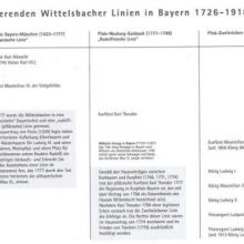 Die regierenden Linien des Hauses Wittelsbach in Bayern 1726–1918 (1996)