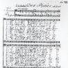 Volkslied „Der Baier“ (um 1806), Notenblatt - Dokument