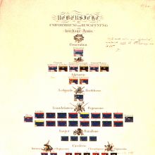 „Uebersicht der Uniformirung und Bewaffnung der kön. bayr. Armee“ (1825)